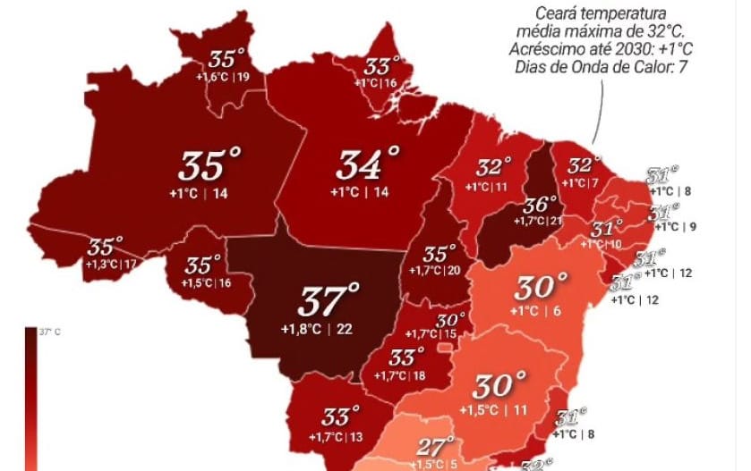 Mato Grosso lidera alta de temperatura e fica acima da média do país em 2025