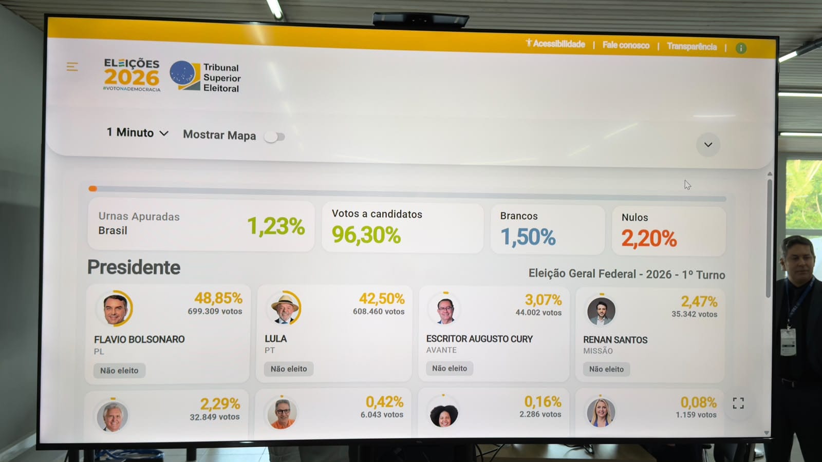 Apuração começa e primeiros números para presidente são divulgados