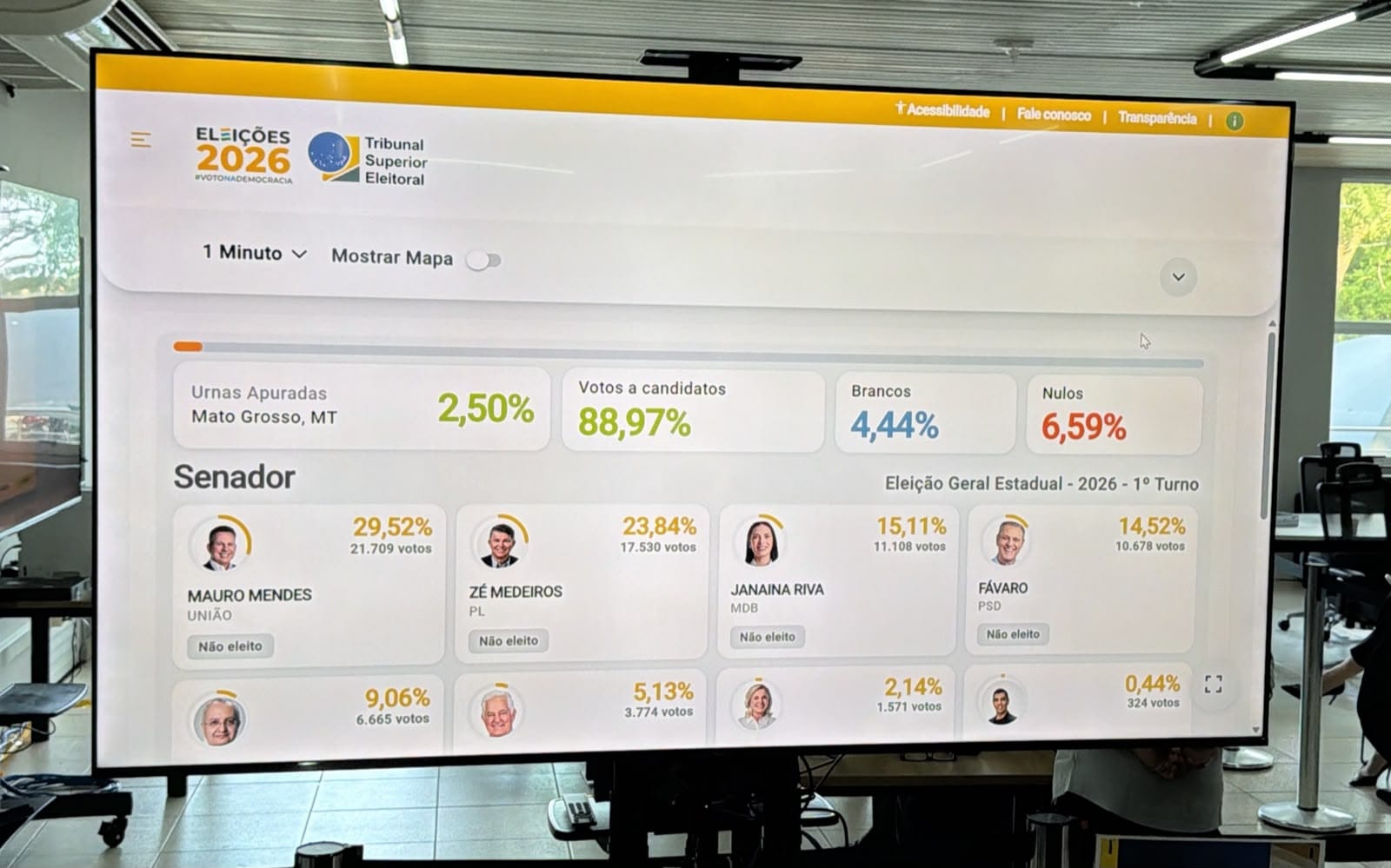 Mauro e Medeiros ocupam as duas primeiras posições na disputa pelo Senado