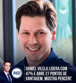 Pesquisa da Percent Brasil aponta Daniel Vilela na liderança pelo Governo de Goiás