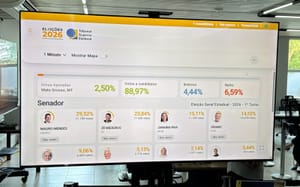 Mauro e Medeiros ocupam as duas primeiras posições na disputa pelo Senado